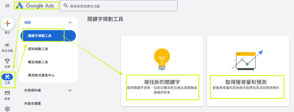 Google Keyword Planner