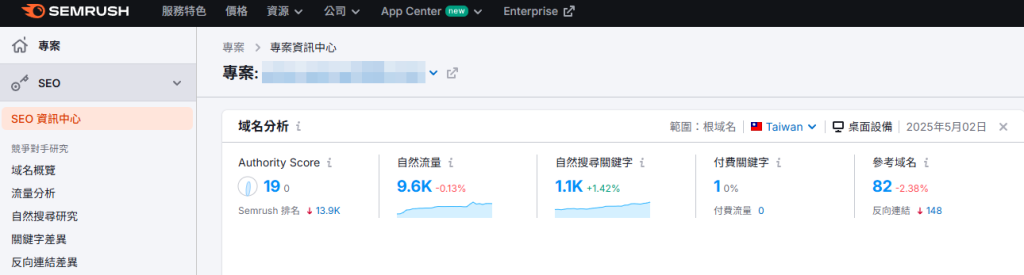 SEMrush Keyword Magic Tool是專門用來研究關鍵字的工具
