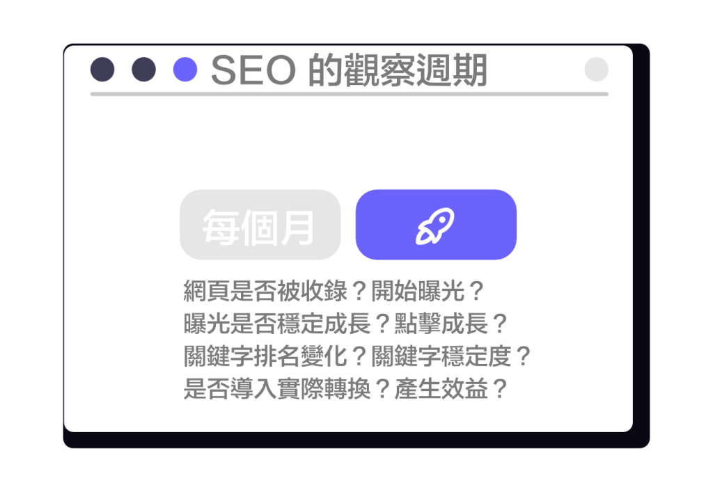 SEO 成效建議每「月」檢視一次，避免頻繁微調影響搜尋引擎評價